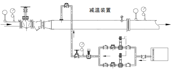 BJWY減溫減壓裝置